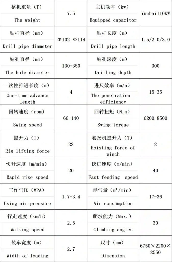 qc 500 gas lift reverse circulation drilling rig