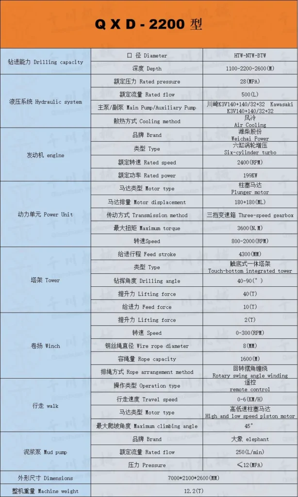 qc 2200 fully hydraulic rope core drilling rig (复制)