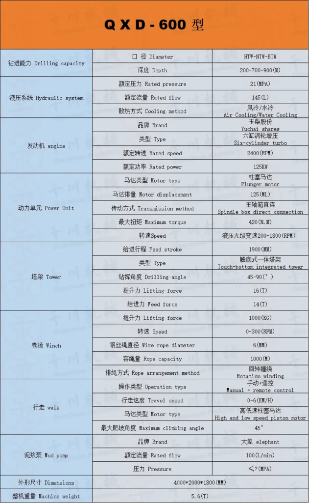 qc 2200 fully hydraulic rope core drilling rig (复制)